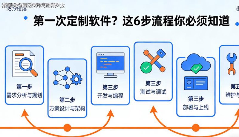 CRM系统开发：企业经营管理的新引擎